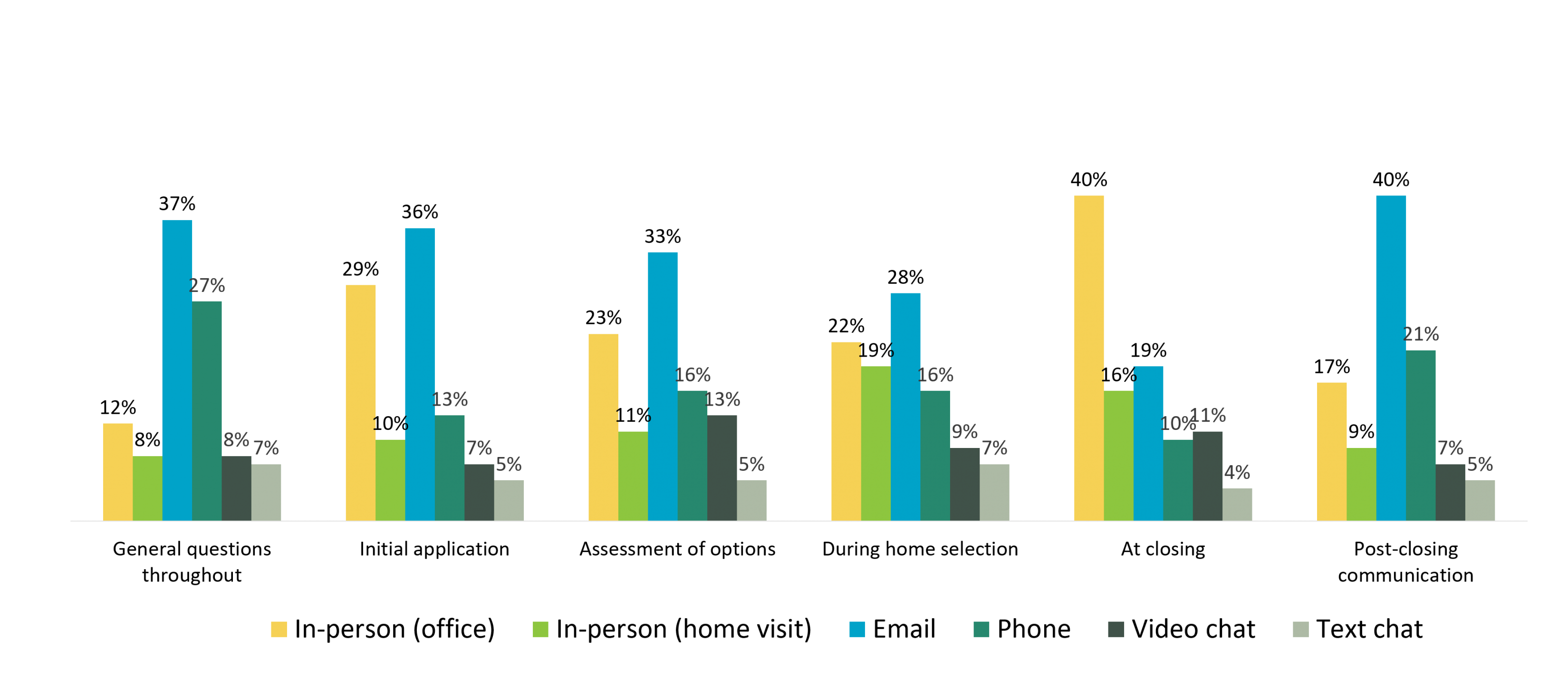 what-mortgage-lenders-should-know-about-their-evolving-customers